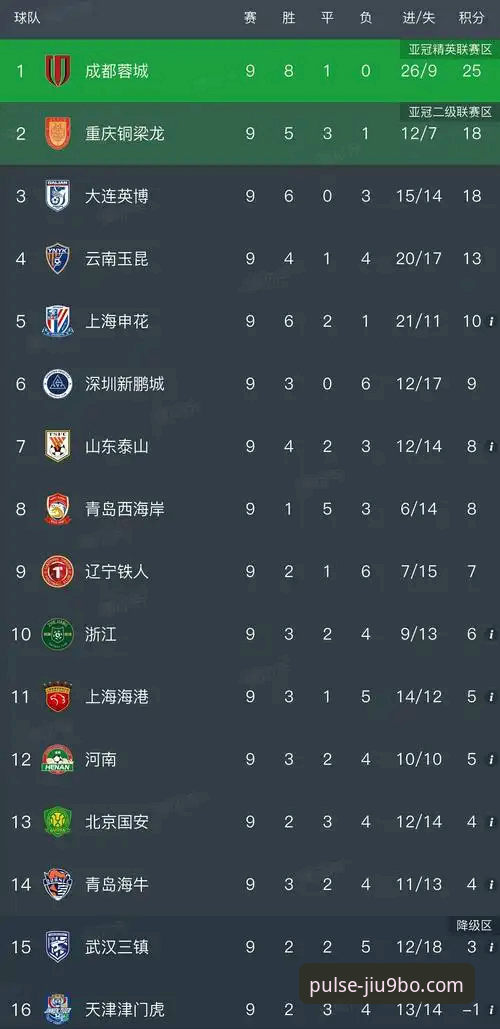 云南玉昆3-3北京国安复盘教程:如何在9博体育平台掌握中超激战关键点